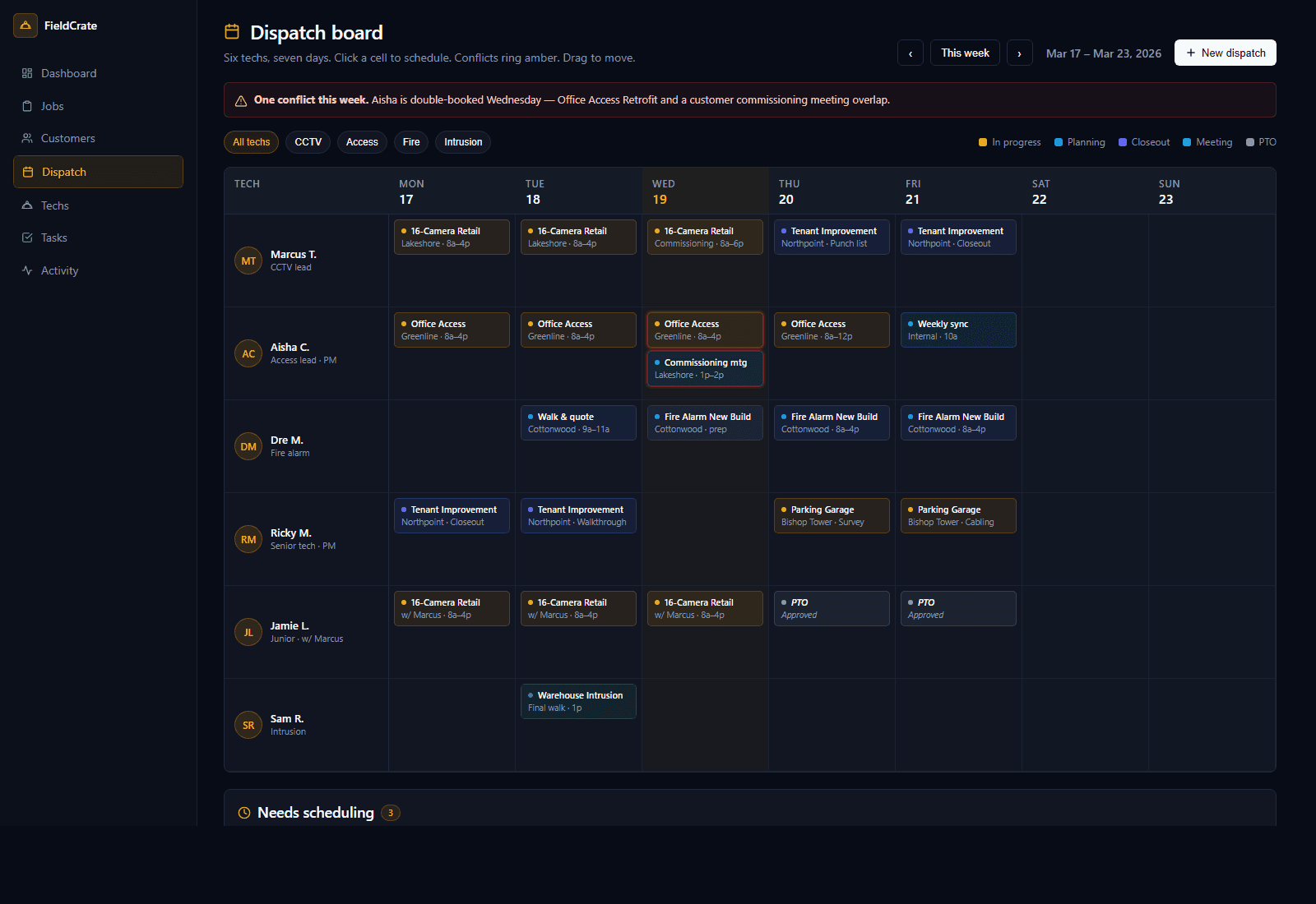 Dispatch board — six techs, seven days, conflict warnings